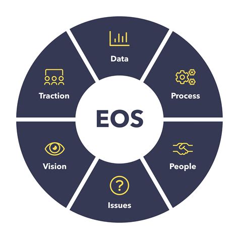 Image result for EOS Project Form