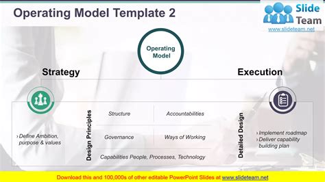 Image result for Operating Model Slide Examples