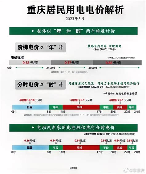 汇总 | 2021年全国28省市最新电价收费标准一览表！-国际电力网