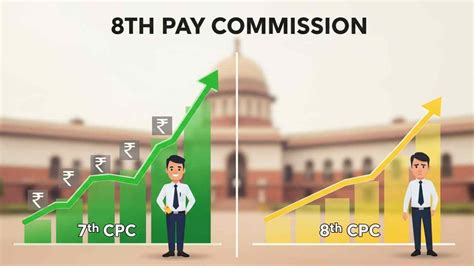8th Pay Commission: অষ্টম বেতন কমিশনে কি কমবে বেতন বৃদ্ধির হার ...