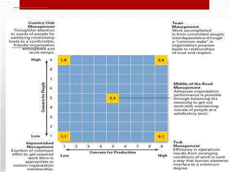 Leadership 的图像结果