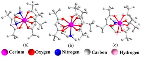 Molecules | Special Issue : Synthesis, Characterization and Application ...