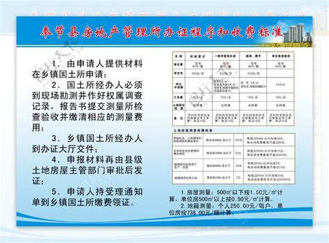 房管所办证程序和收费标准宣传展板图片素材-编号16891051-图行天下