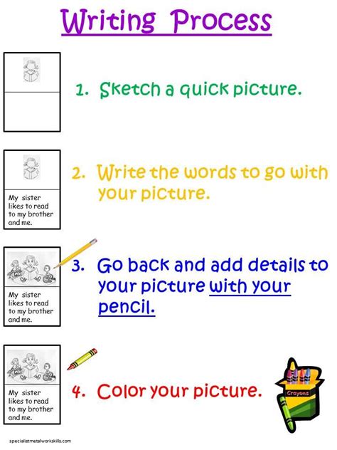 The Writing Process Anchor Chart 的图像结果