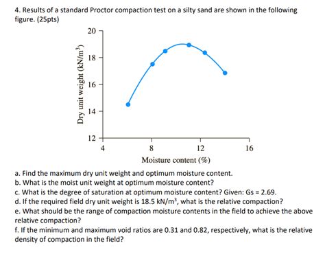 Image result for Types of Compaction Test