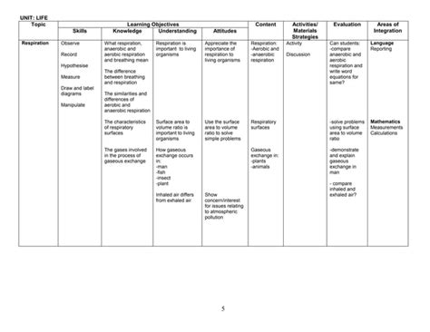 Image result for Grade 8 Science Lessons