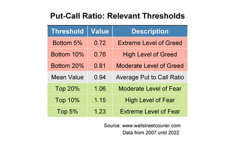 Put Call Ratio – Wie du sie nutzt und was sie dir bringt