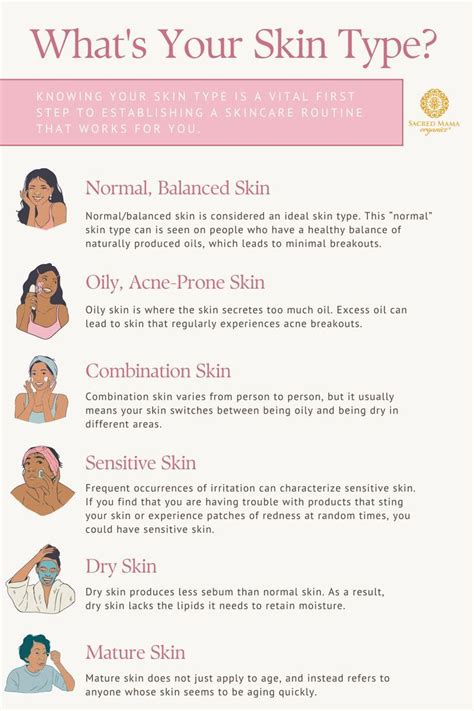 Skin Types Chart 的图像结果