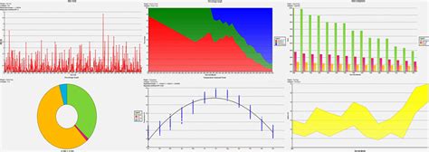 Statistics Graph Generator 的图像结果