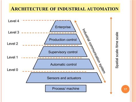 Image result for Basics of Computer Automation