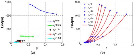 Materials With Negative Poisson Ratio at Hugo Jenyns blog