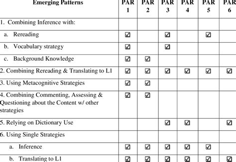 Pattern Guide vs Strategy Guide 的图像结果
