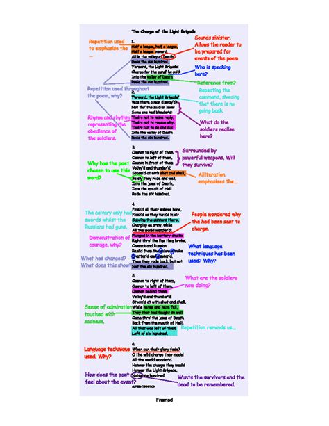 Charge of the Light Brigade Analysis: Repetition & Language Techniques ...