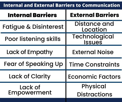 Communication Barriers Video Examples 的图像结果
