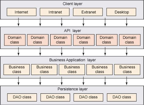 .Net API Layer Example Code 的图像结果