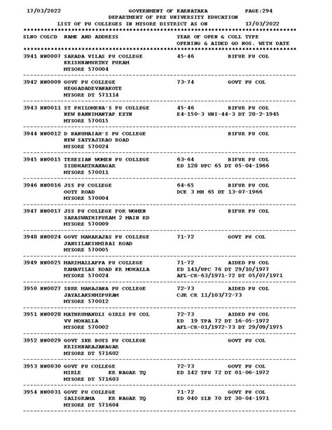 Colleges in mysuru - DEPARTMENT OF PRE UNIVERSITY EDUCATION LIST OF PU ...