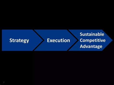 Image result for Excellence through Execution