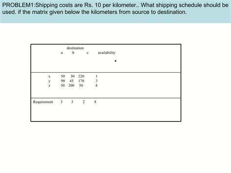 Image result for Modi Method Tutorial