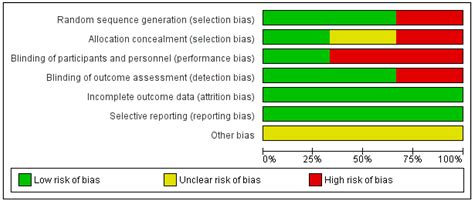 Effectiveness of Myofunctional Therapy in Ankyloglossia: A Systematic ...