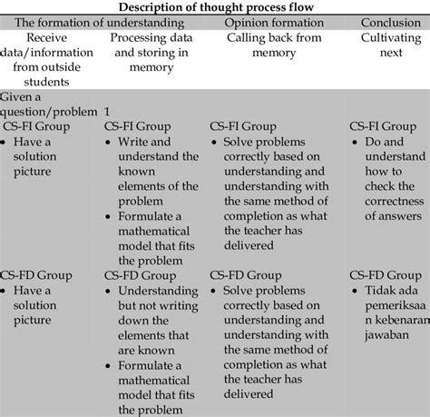 Cognitive Process Examples 的图像结果