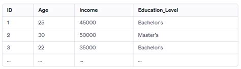 Data for Development Stata 的图像结果