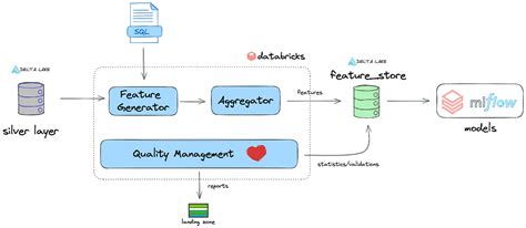 Databricks Tutorial Data Lake 的图像结果