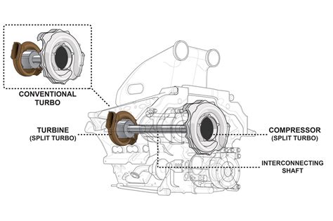 Hybrid F1 power: how does it work?