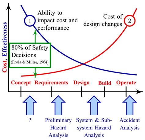 Aligning Stakeholders and Actors: A New Safety and Security-Based ...
