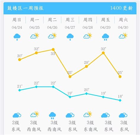 福州强对流天气刷存在感 气温将继续升高_要闻快讯_新闻频道_福州新闻网