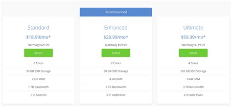 The Best Ghost Hosts: Who’s The Best For Your Site 2022? | Sitechecker
