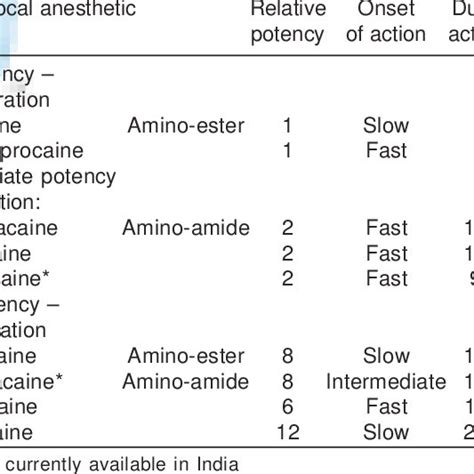 Local Anesthesia Classification 的图像结果