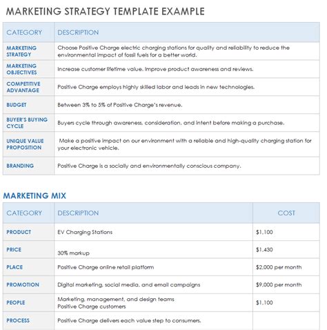 Marketing Plan 的图像结果