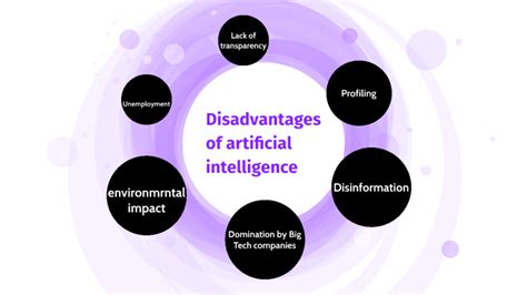 Disadvantages of Using Ai 的图像结果