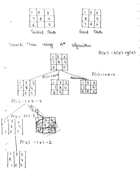 Puzzle Problem 的图像结果