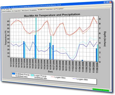 RTMCPRO: Real-Time Monitor and Control Software, Professional...