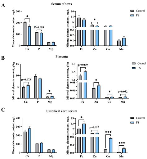Maternal Ferrous Sucrose Supplementation Improves Reproductive ...