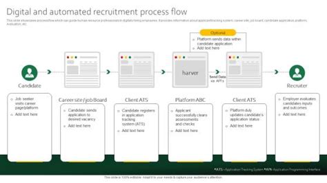 Image result for Employee Onboarding Process Flow Chart