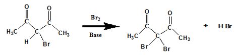 2.Catalysis by Metal ion