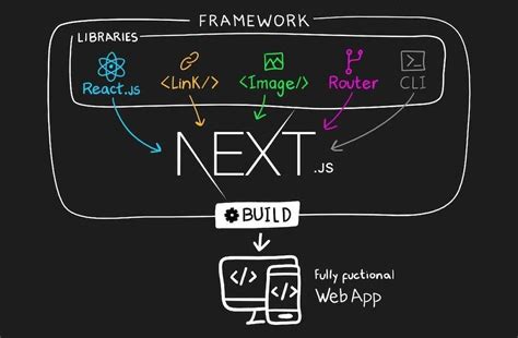 NextJS应用迁移方案 - 云开发平台 - 阿里云