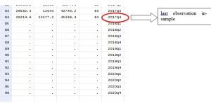 How to perform point forecasting in STATA?