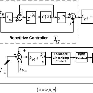 Image result for Boost Control Setups