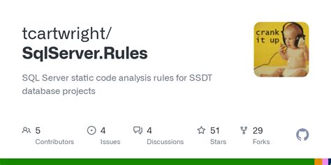 Image result for SQL Syntax Rules