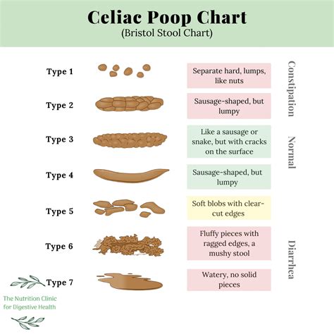 Your Ultimate Guide to Celiac Disease Self-Care