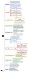 Mind Map: Time - Year 3 Mathematics IGCSE (Cambridge) - Class 3 PDF ...
