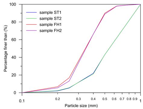 The Impact of Capillary Trapping of Air on Satiated Hydraulic ...