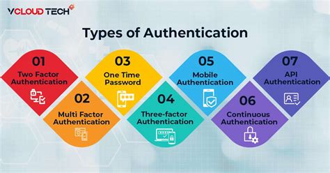 Image result for Authentication in Network Security