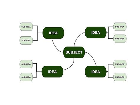 Stages of Innovation - CMAT Mock Test Series - CAT PDF Download
