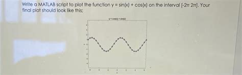 Image result for How to Plot Cos X in MATLAB