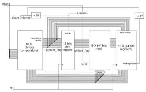 Image result for Parallel Processing Queue