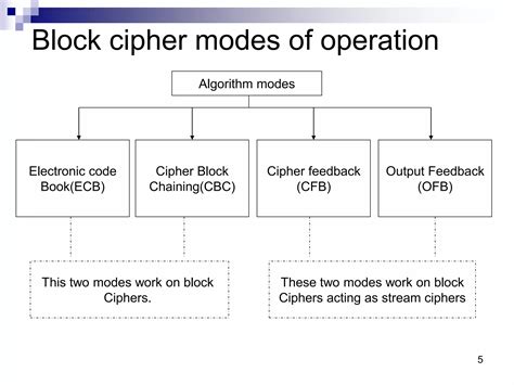 Image result for Mode Finding Algorithm
